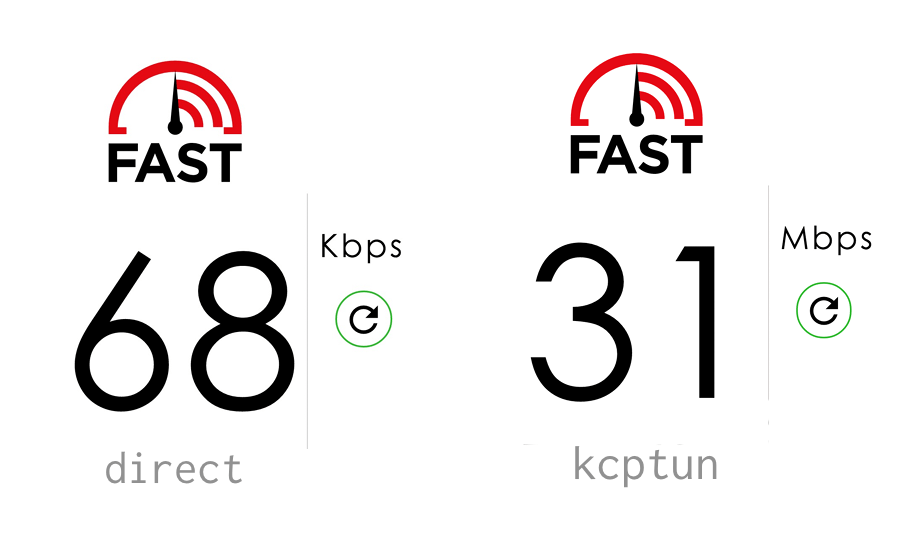 最快的开源UDP传输工具：Kcptun插图(1)