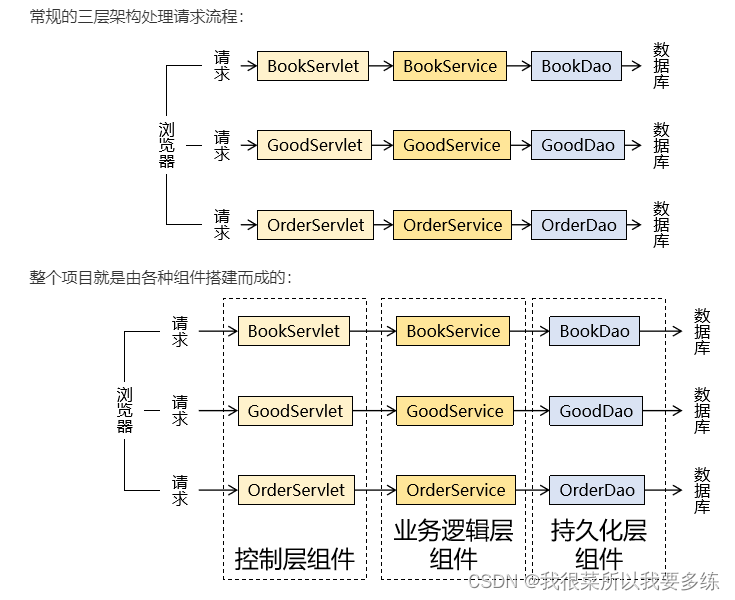 框架学习之spring学习笔记（一）插图(5)