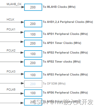 STM32MP135裸机编程：配置RCC，修改主频到1GHz插图(11)