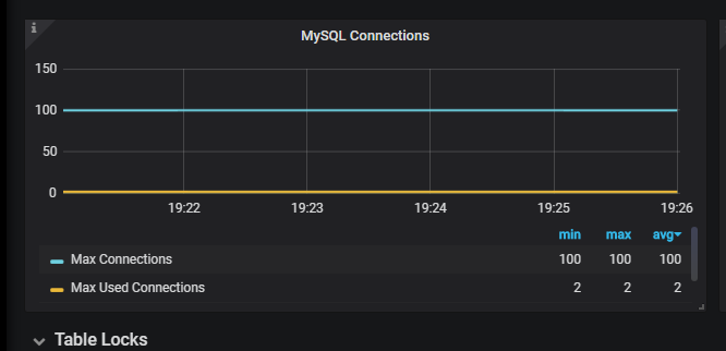 性能测试之Mysql数据库调优插图(1)