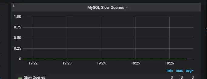 性能测试之Mysql数据库调优插图(2)