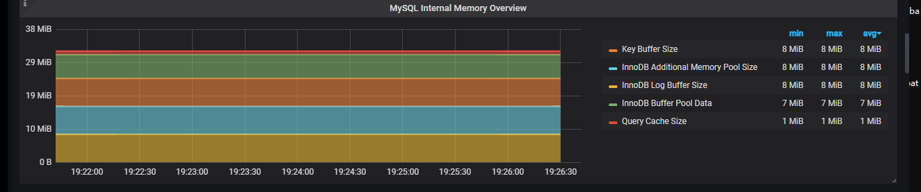 性能测试之Mysql数据库调优插图(3)