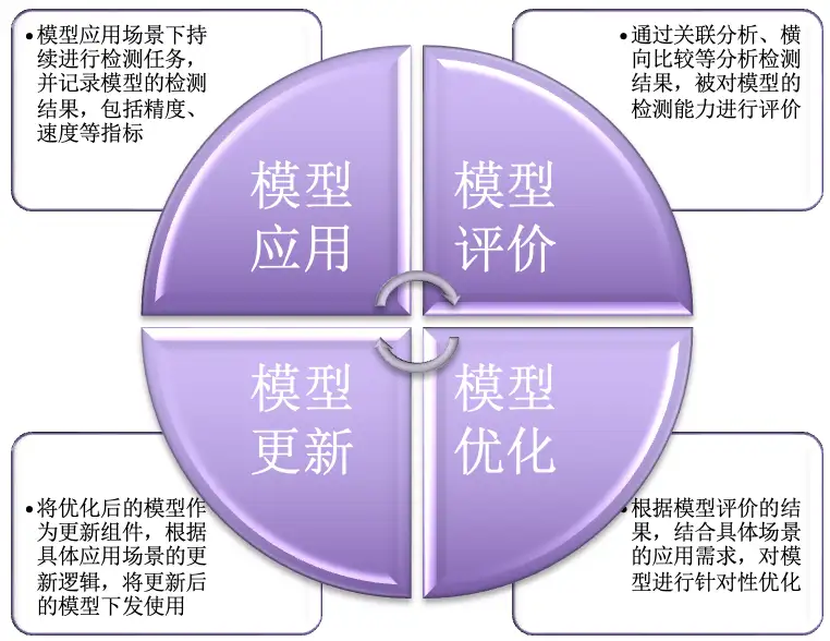 机器，学习没有捷径插图(7)