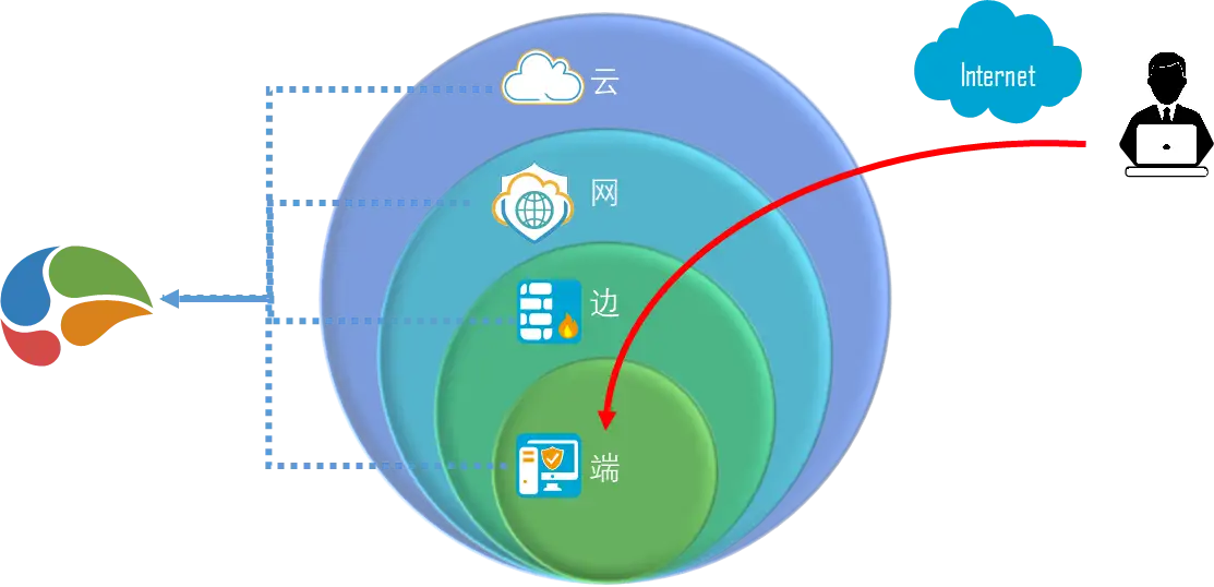 机器，学习没有捷径插图(8)