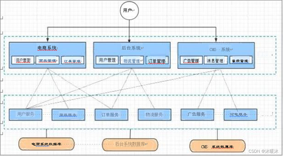 微服务之基本介绍插图(2)