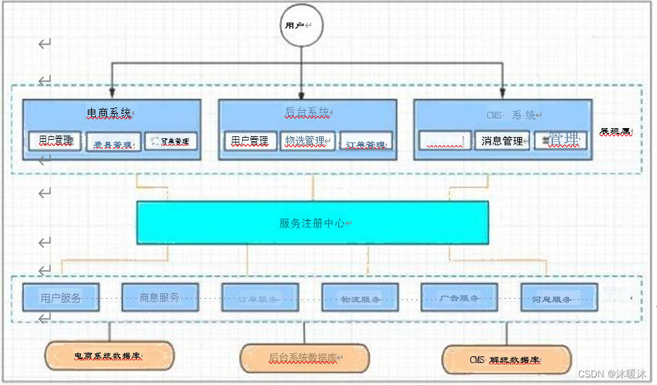 微服务之基本介绍插图(3)