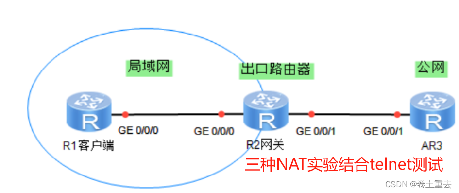 HCIA12 NAT网络地址转换实验插图