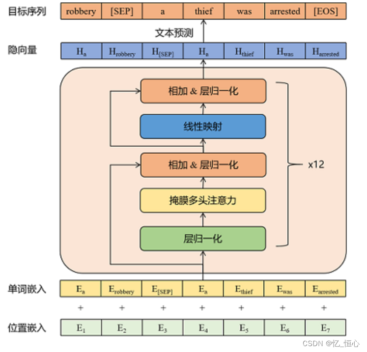 解锁ChatGPT：从原理探索到GPT-2的中文实践及性能优化插图(3)