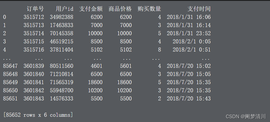 DataFrames相关介绍&&文件读取插图(3)