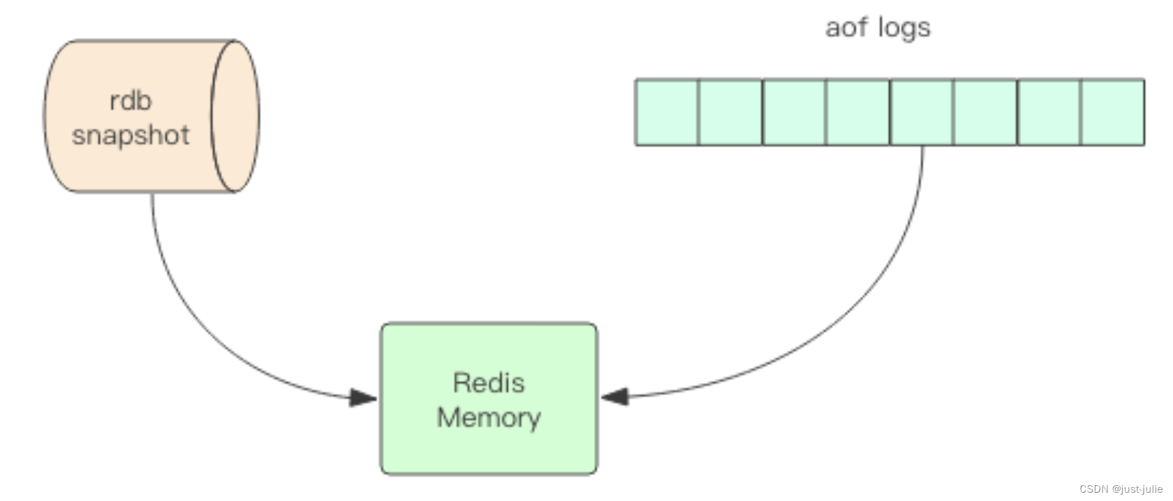 Redis 持久化插图