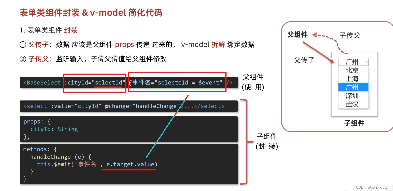 vue30：v-model语法糖的本质插图