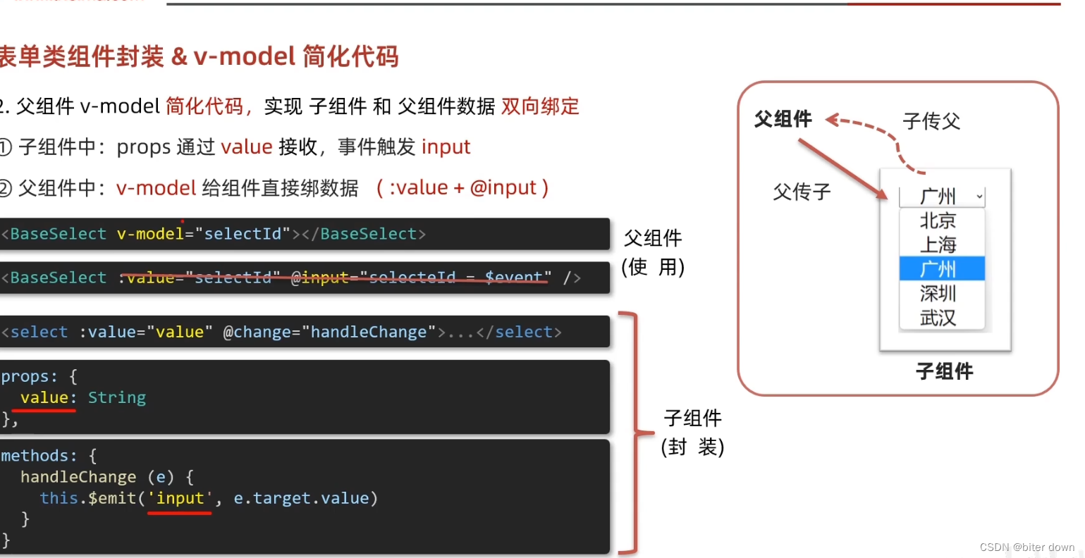 vue30：v-model语法糖的本质插图(1)