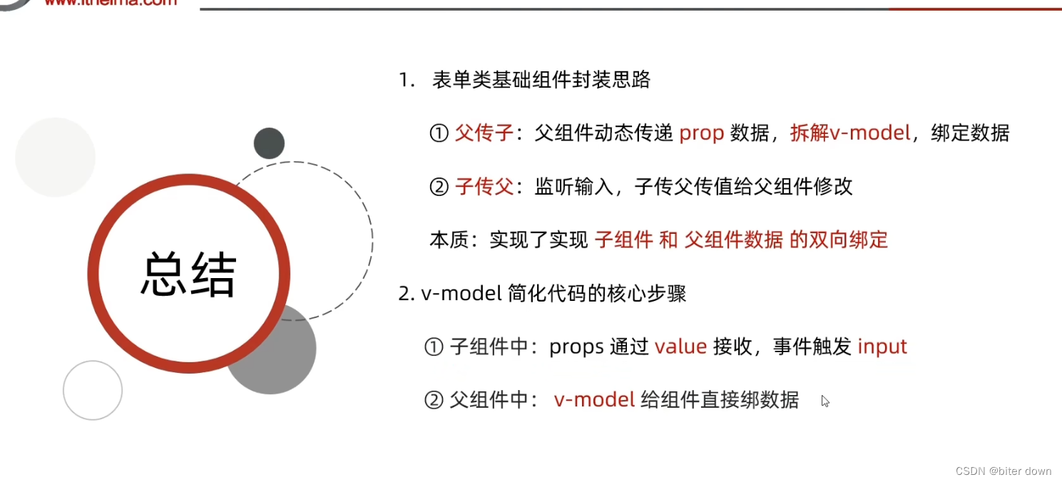 vue30：v-model语法糖的本质插图(2)