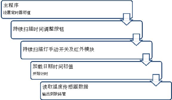 健康节能台灯的设计电子实践插图(5)