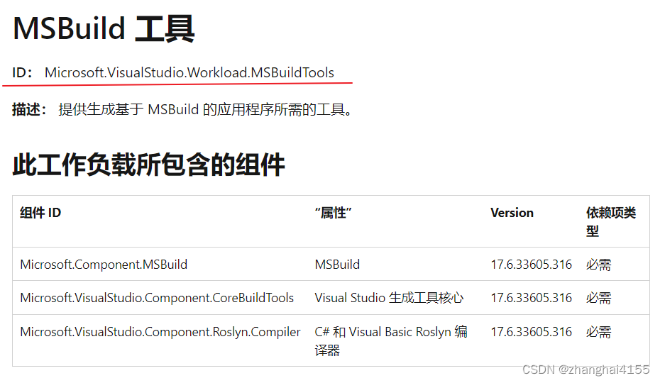 离线环境下安装微软Visual Studio 2022 生成工具插图(1)