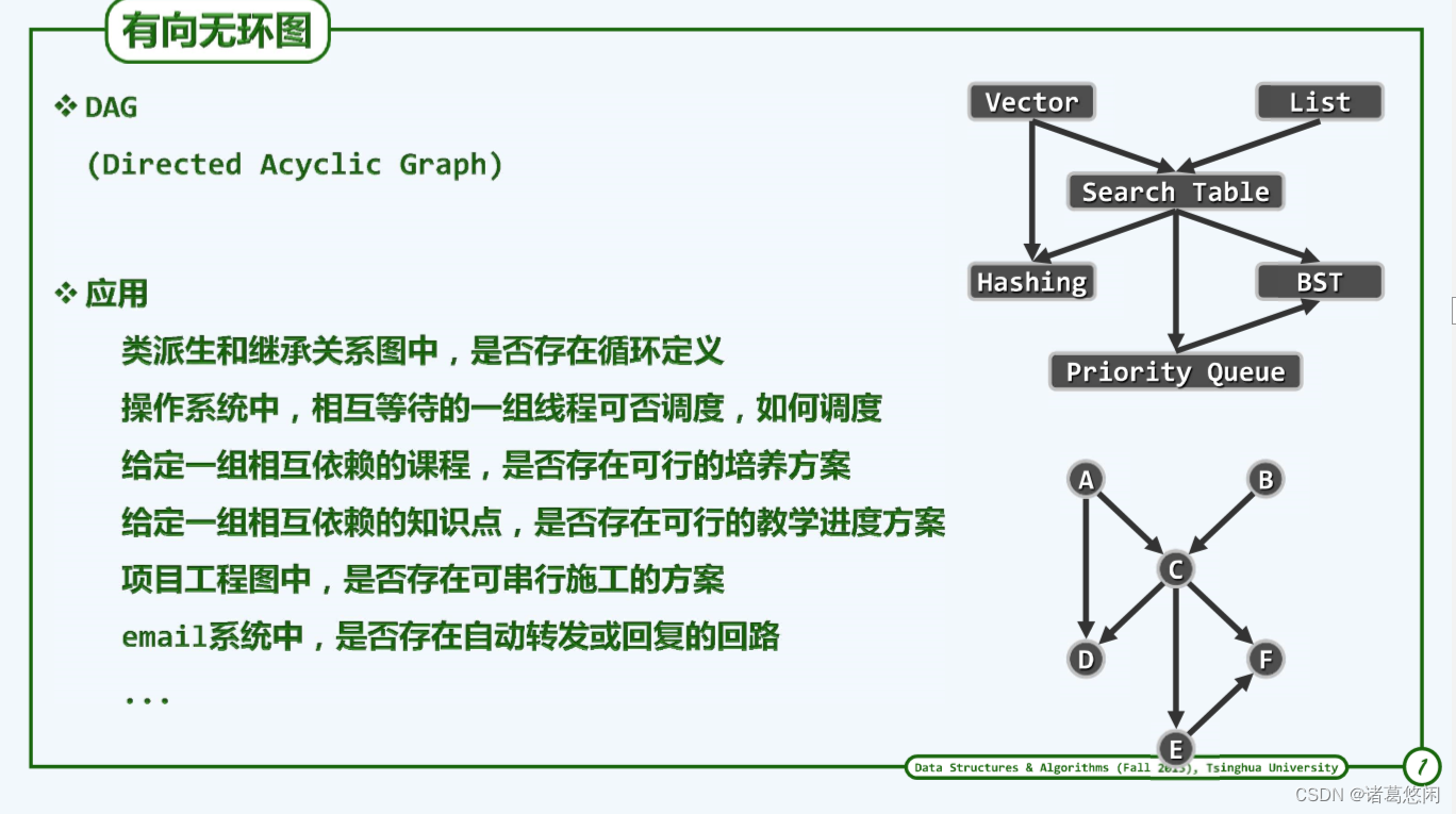 【数据结构（邓俊辉）学习笔记】图03——拓扑排序插图