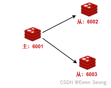 Redis系列-4 Redis集群介绍插图(1)
