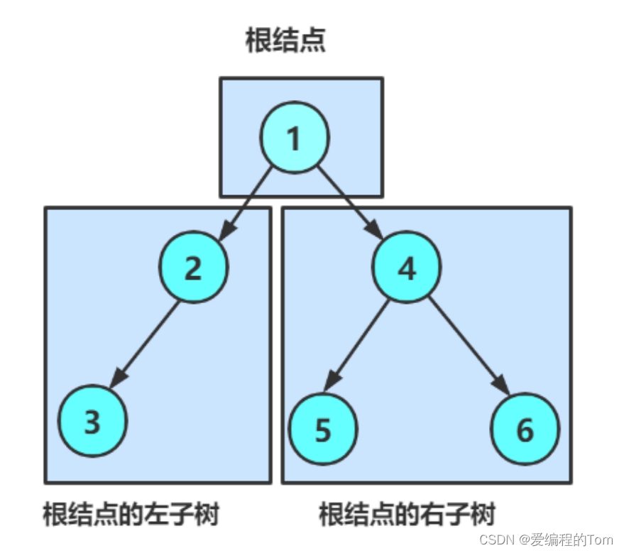 数据结构–二叉树插图(3)