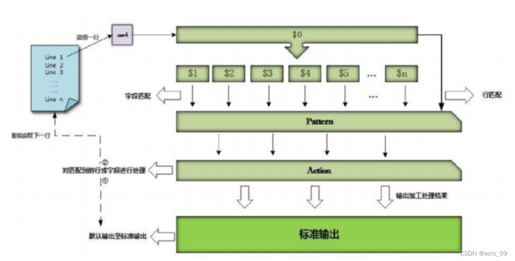 9. 文本三剑客之awk插图