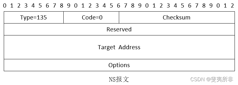 IPv6 ND 协议功能概述插图(3)