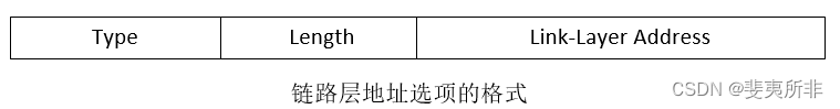 IPv6 ND 协议功能概述插图(4)