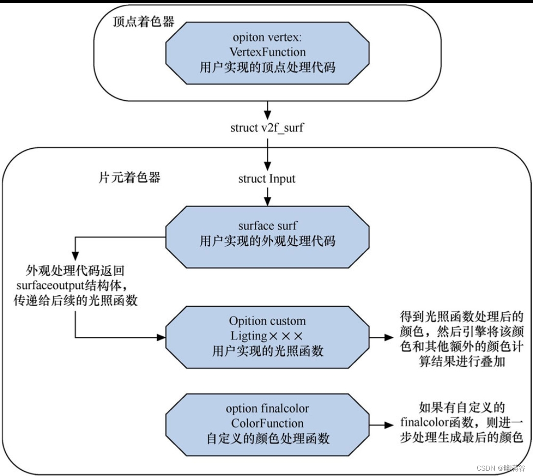 第3章 Unity 3D着色器系统插图