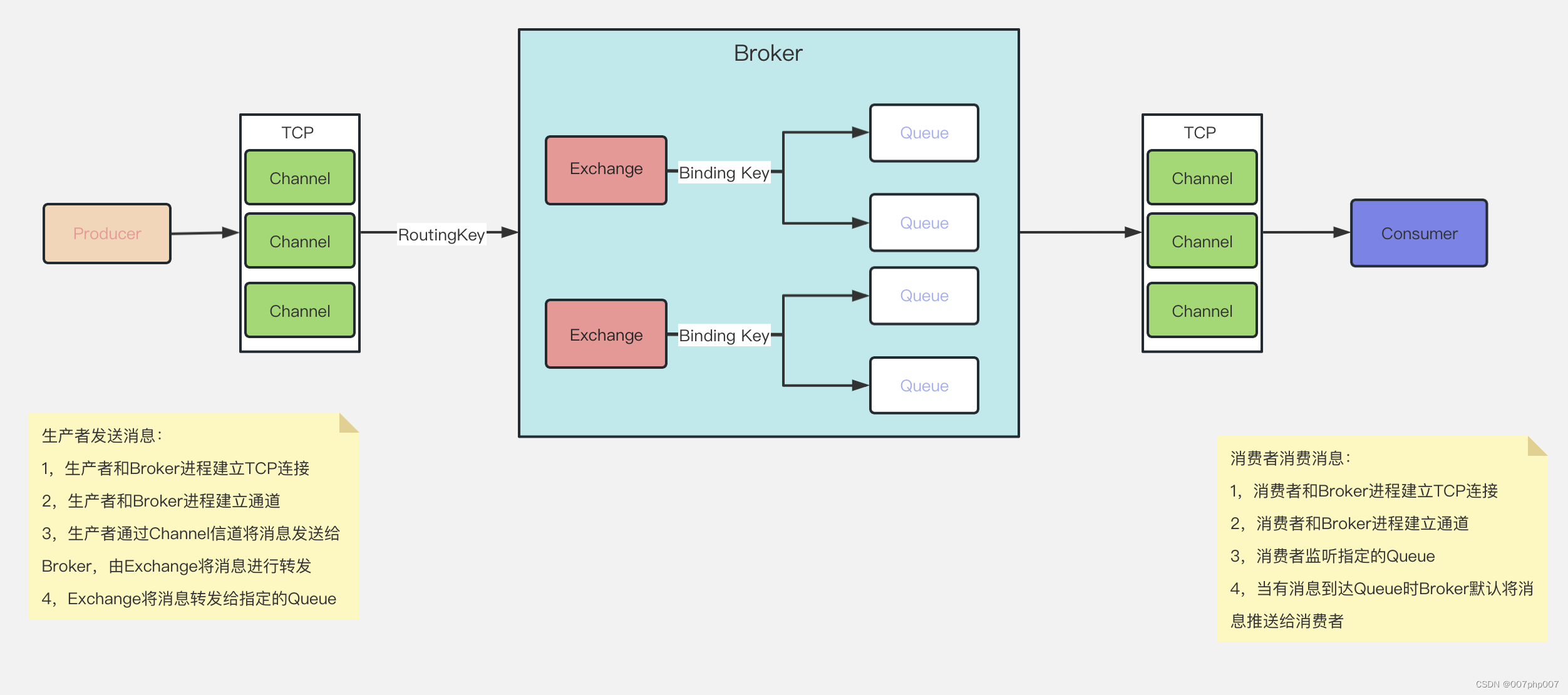 docker安装消息队列mq中的rabbit服务插图