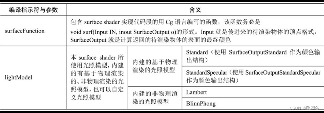 第3章 Unity 3D着色器系统插图(1)