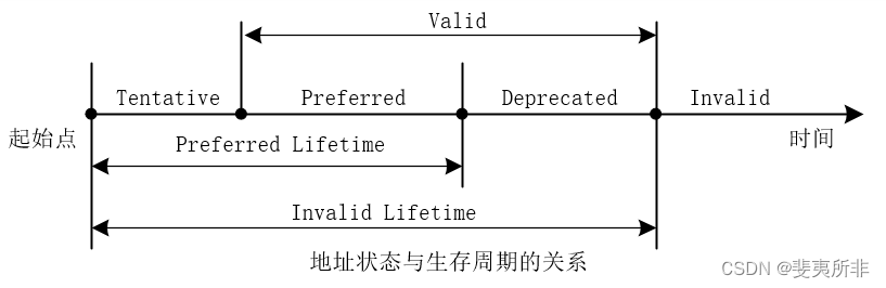 IPv6 ND 协议功能概述插图(8)