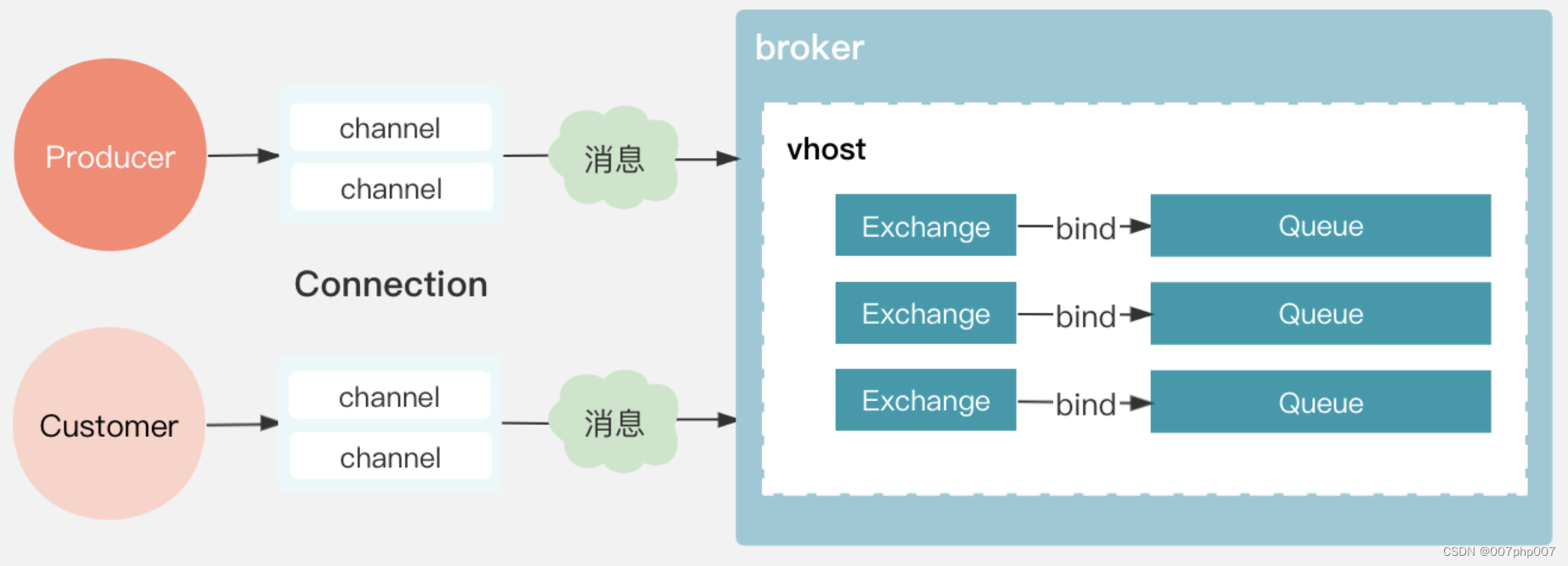 docker安装消息队列mq中的rabbit服务插图(1)