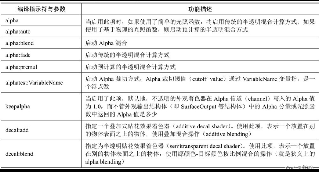 第3章 Unity 3D着色器系统插图(2)