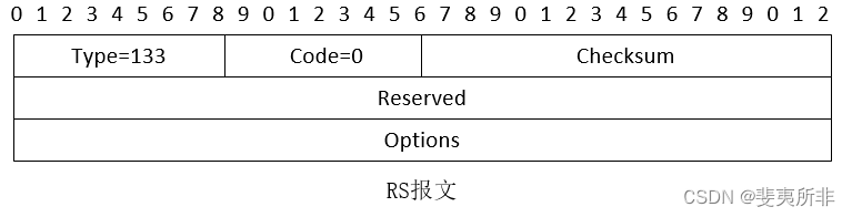 IPv6 ND 协议功能概述插图(9)