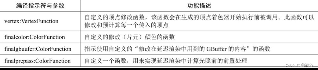 第3章 Unity 3D着色器系统插图(3)