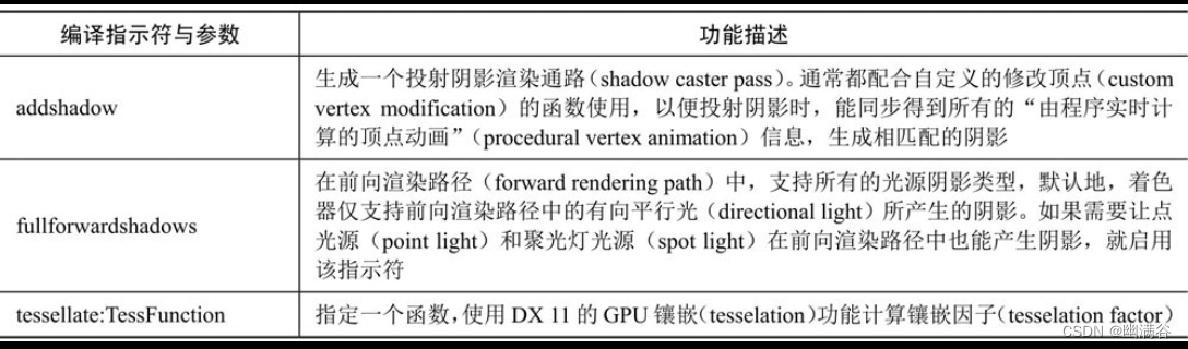 第3章 Unity 3D着色器系统插图(4)