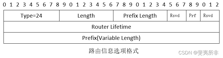 IPv6 ND 协议功能概述插图(12)