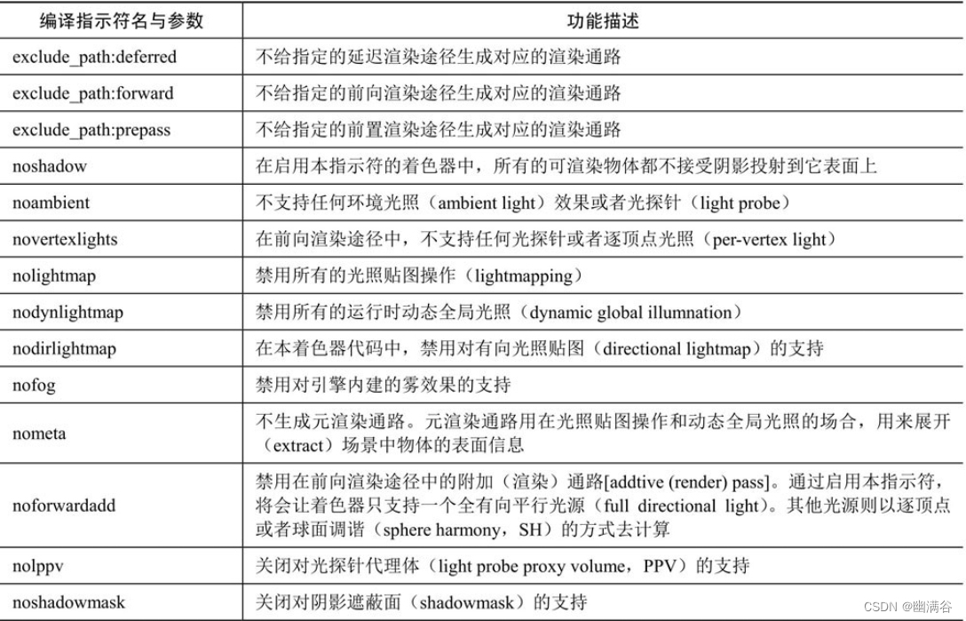 第3章 Unity 3D着色器系统插图(5)