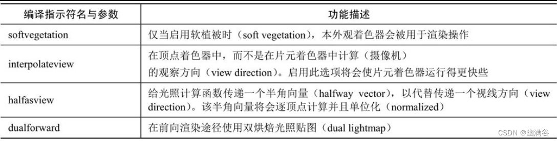 第3章 Unity 3D着色器系统插图(6)