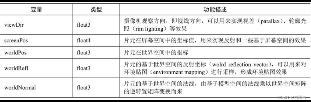 第3章 Unity 3D着色器系统插图(7)