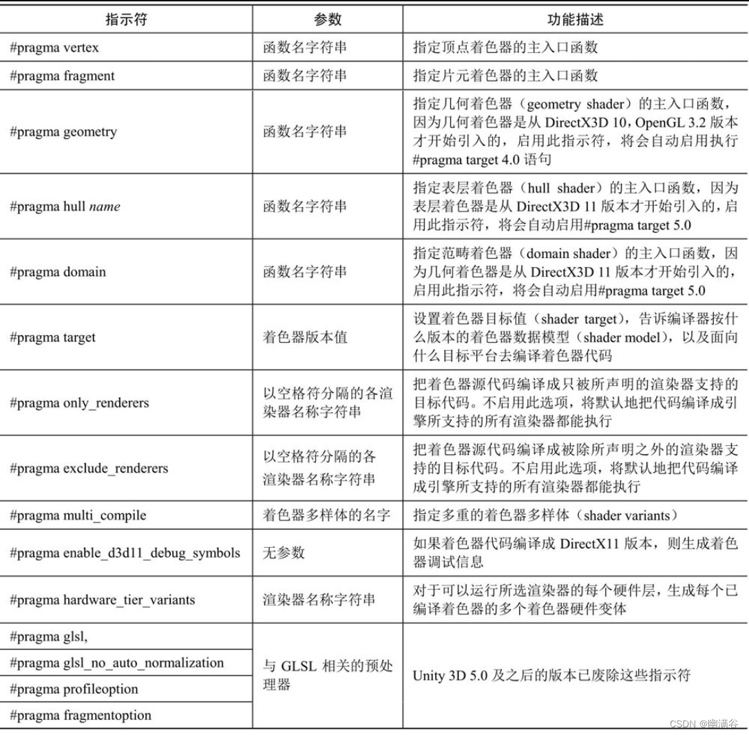 第3章 Unity 3D着色器系统插图(8)