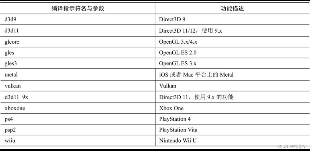 第3章 Unity 3D着色器系统插图(9)