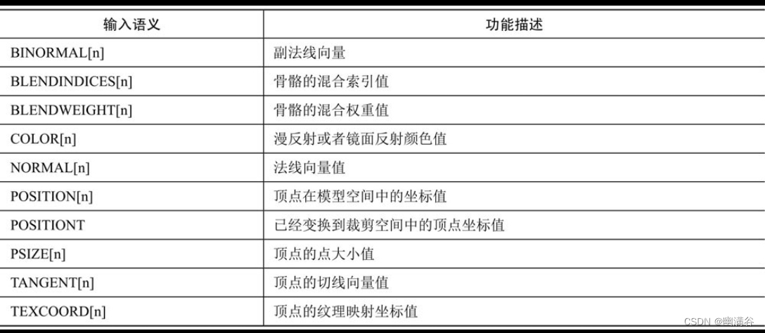 第3章 Unity 3D着色器系统插图(10)