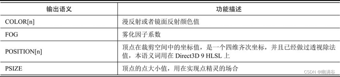 第3章 Unity 3D着色器系统插图(11)