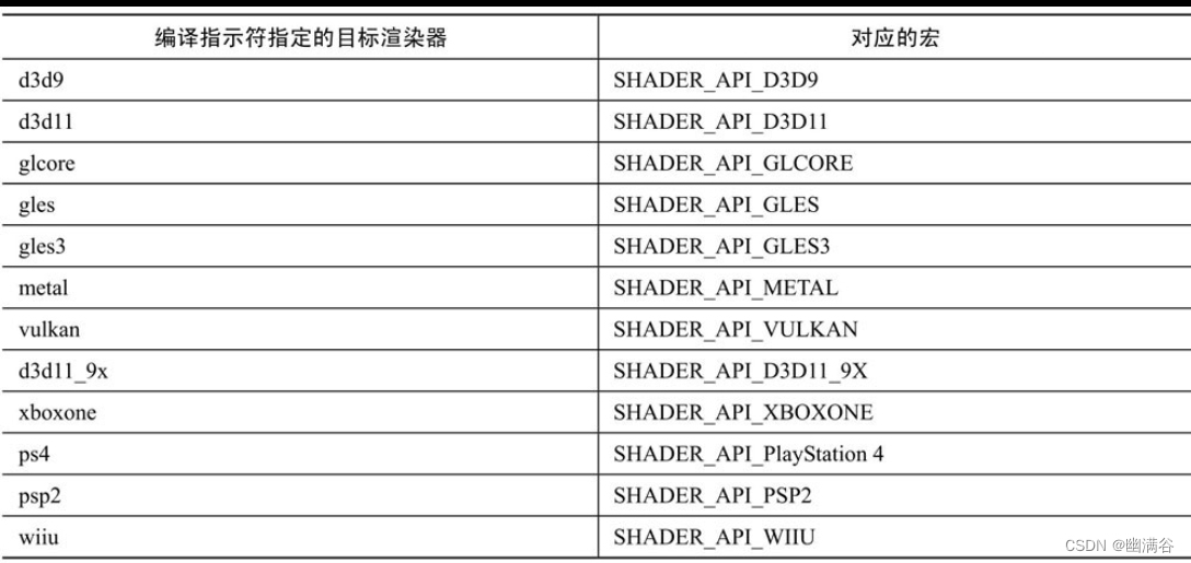 第3章 Unity 3D着色器系统插图(14)