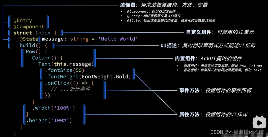 【HarmonyOS】鸿蒙入门学习插图(14)