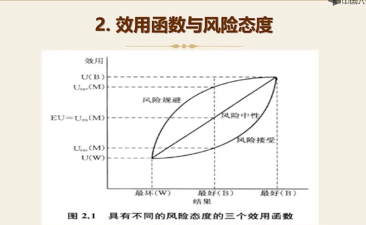 专业学习|博弈论-博弈论概述插图(16)