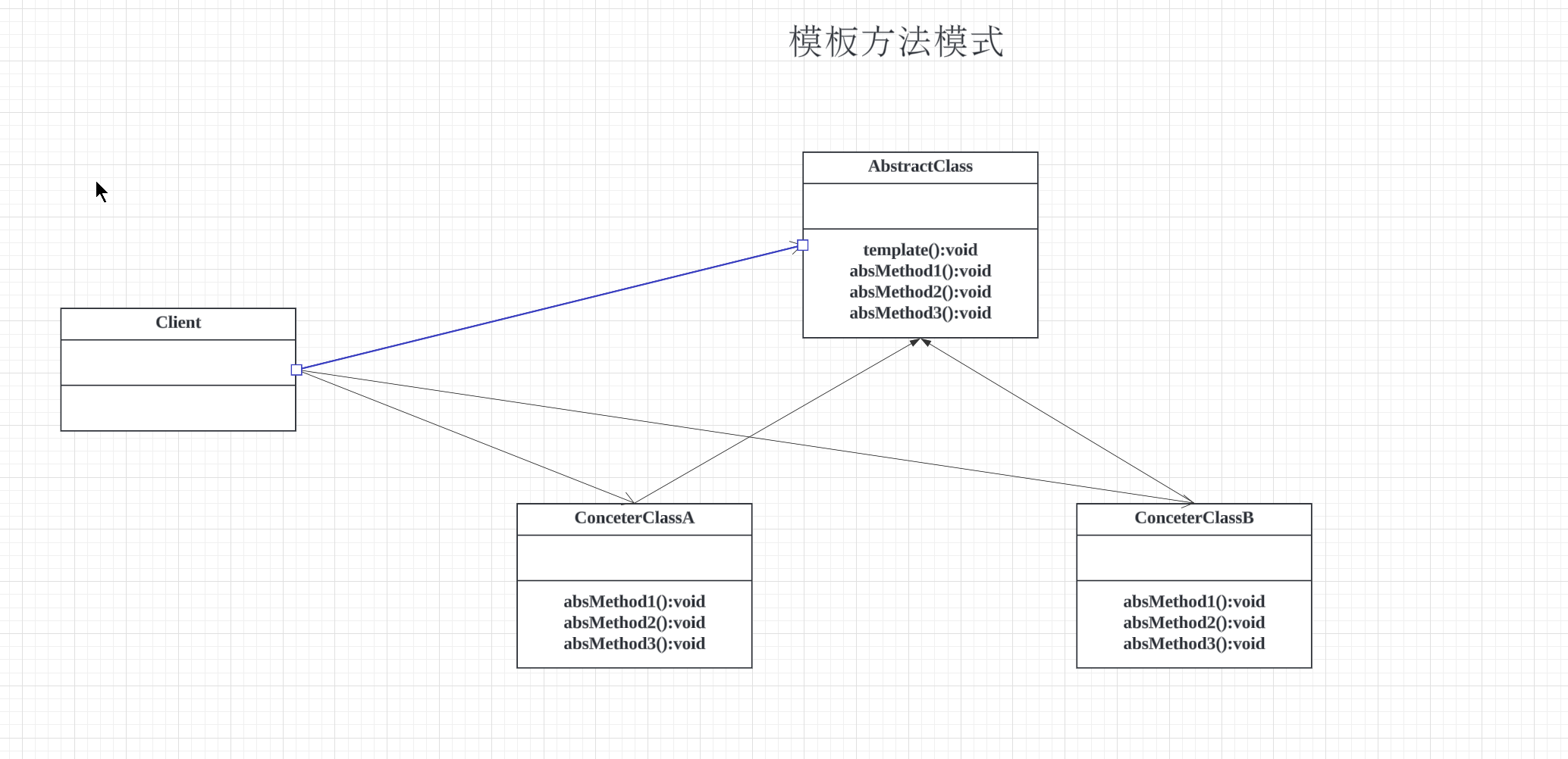 模板方法模式和命令模式插图(2)