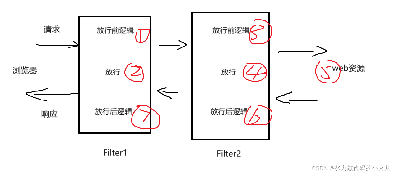 JWT令牌、过滤器Filter、拦截器Interceptor插图(7)