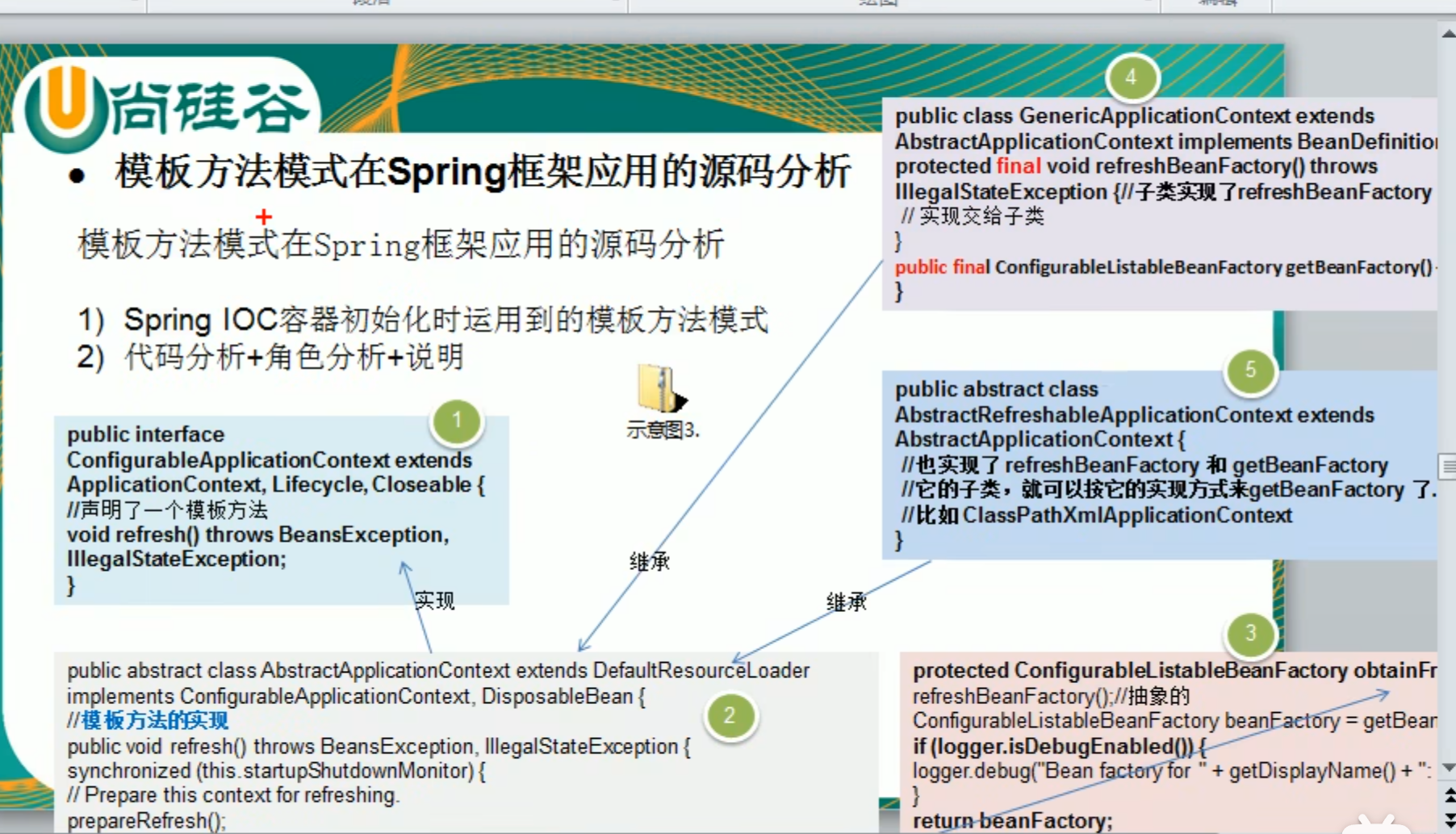 模板方法模式和命令模式插图(9)