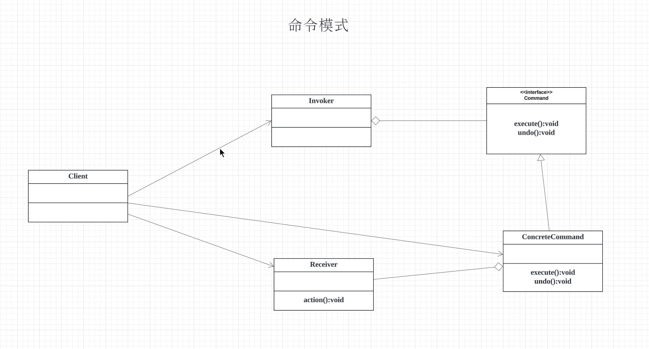 模板方法模式和命令模式插图(12)