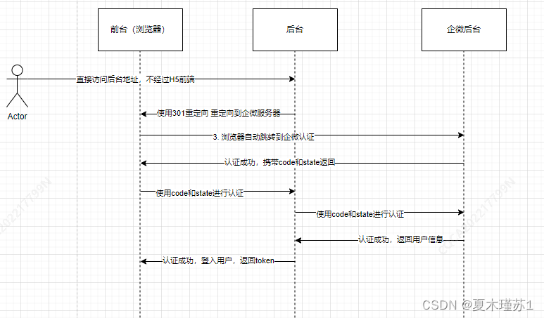 企业微信应用 应用号内消息链接无法在企微内置浏览器打开 windows PC客户端 问题解决插图(1)